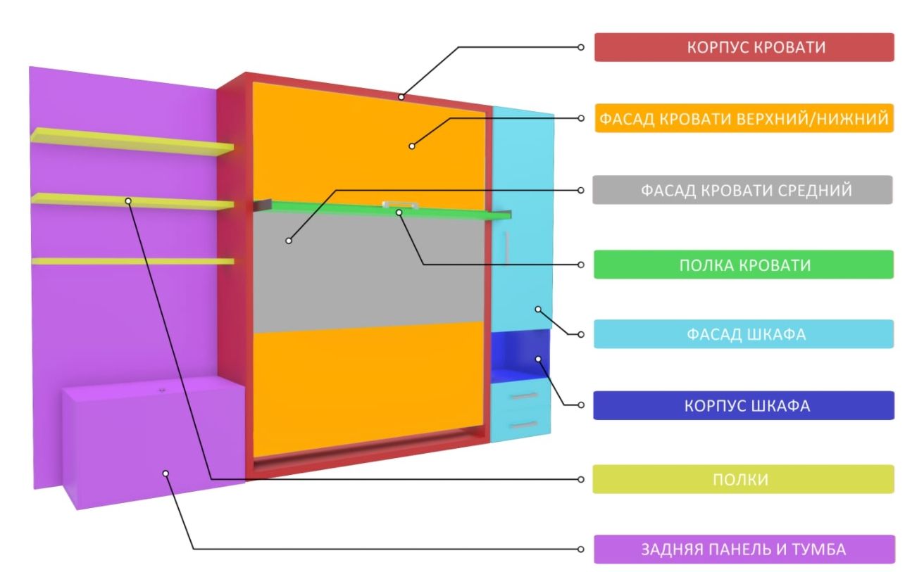 Кровать-трансформер со шкафом Smart 1600